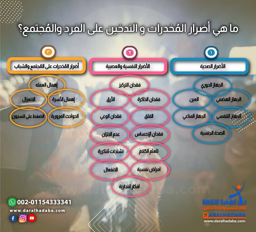 اخطر اضرار المخدرات على الفرد والمجتمع