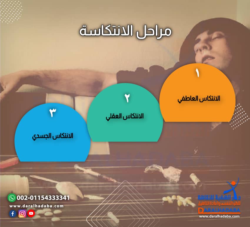 مراحل الانتكاسة