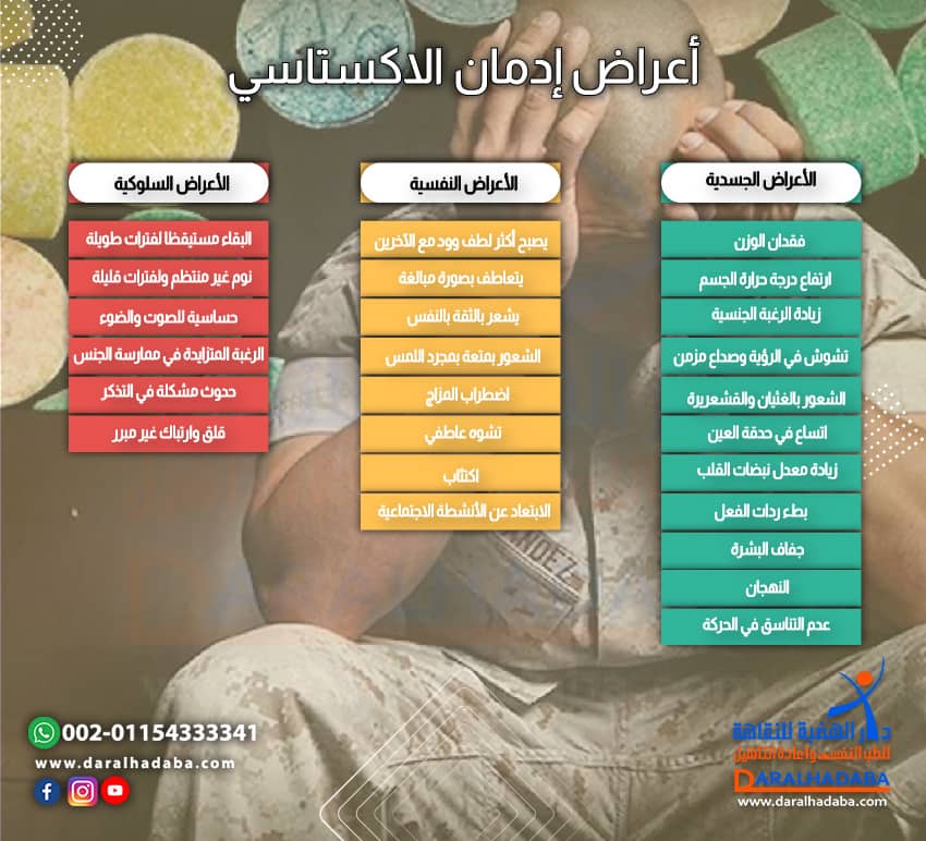 ما هي ابرز اعراض ادمان الاكستازي السلوكية والنفسية والجسدية
