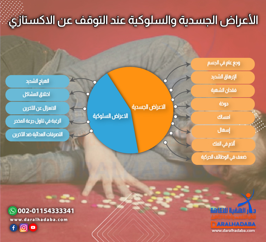 اعراض انسحاب الاكستازي الجسدية والسلوكية