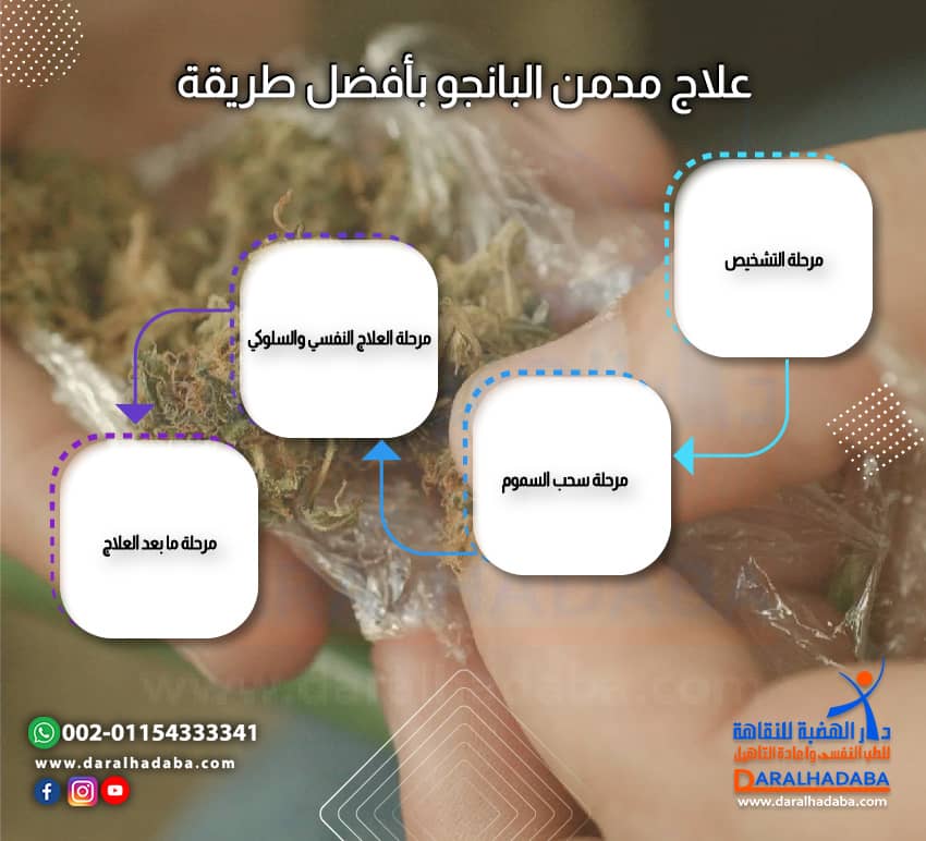 مراحل علاج ادمان البانجو بطريقة صحيحة