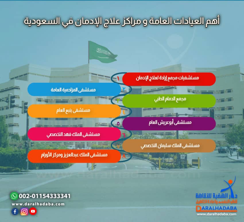 أهم العيادات العامة و مراكز علاج الإدمان في السعودية
